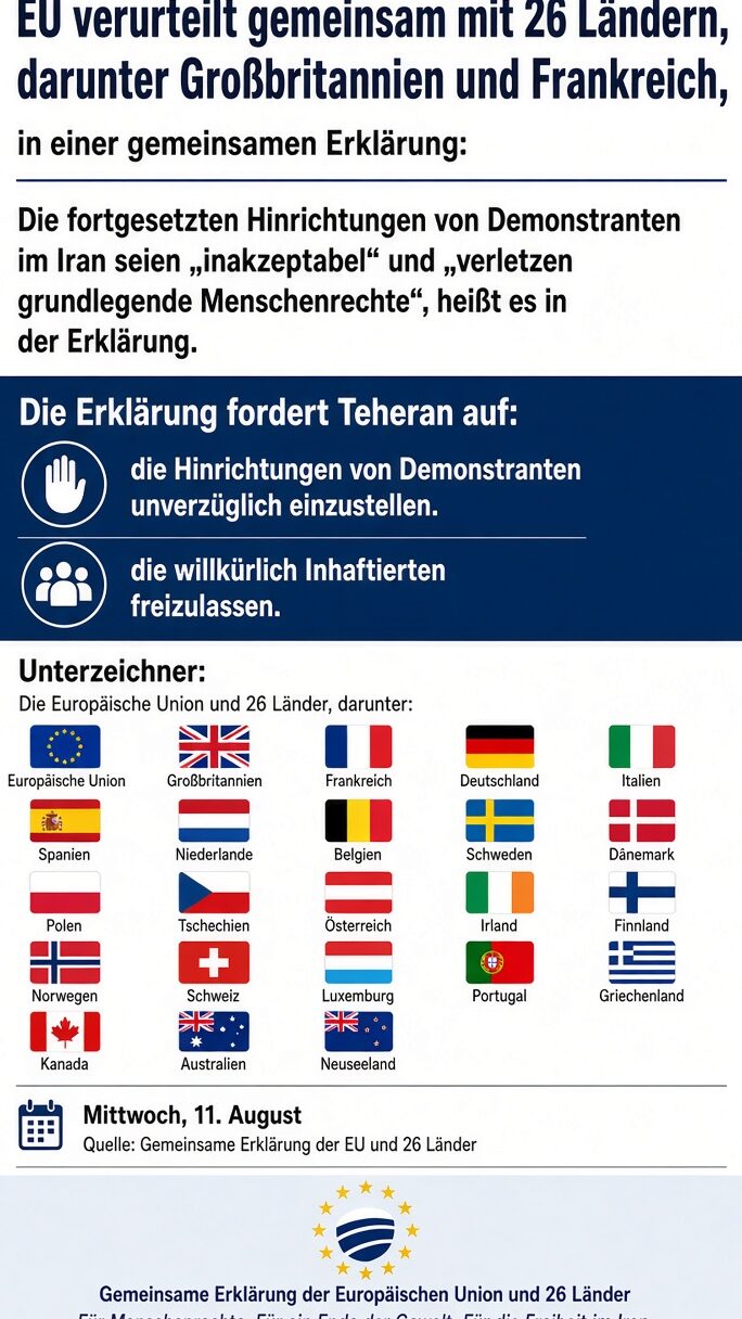 Infografik zur gemeinsamen Erklärung der EU und 26 Staaten gegen Hinrichtungen im Iran